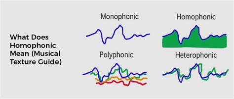 Homophonic Music Definition and Its Multi-Layered Interpretation