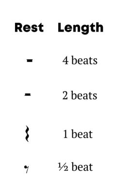 how to count rests in music and why do we need to learn the language of silence