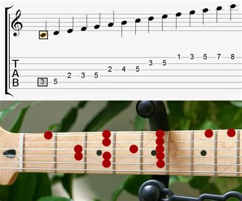 how to read guitar notes on sheet music for beginners pdf: exploring the nuances of musical notation and its application in guitar playing