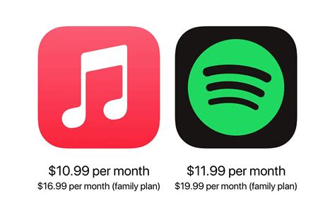 Is Apple Music cheaper than Spotify? - A detailed comparison with contrasting viewpoints