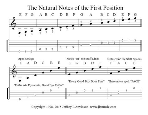 What Is a Natural Note in Music and Its Various Expressions