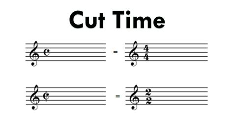 What Is Cut Time in Music: A Multi-Faceted Exploration